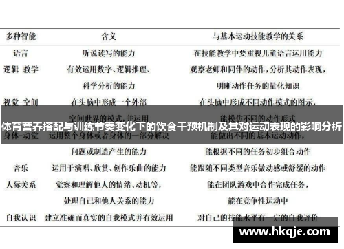 体育营养搭配与训练节奏变化下的饮食干预机制及其对运动表现的影响分析