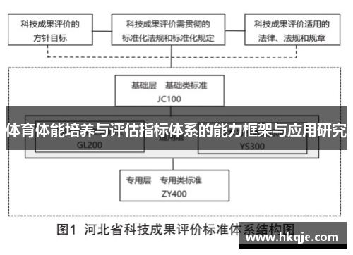 体育体能培养与评估指标体系的能力框架与应用研究